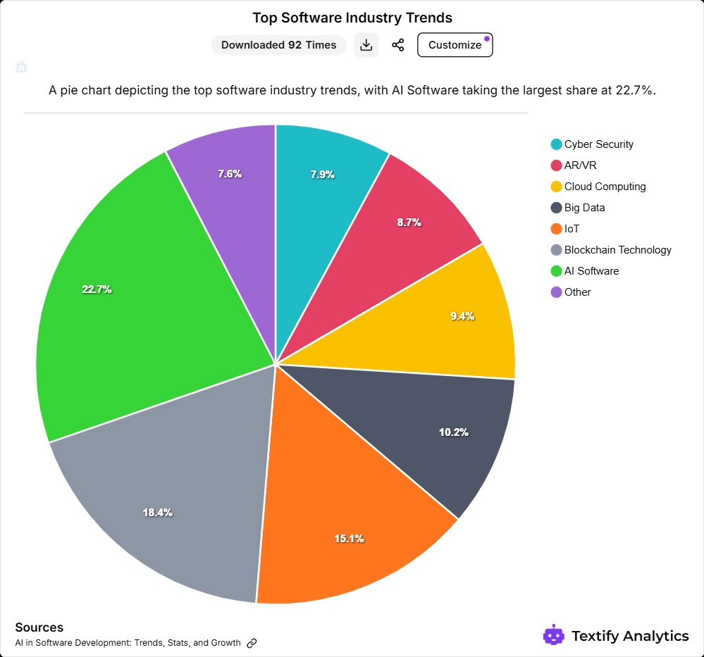 Chart visualization